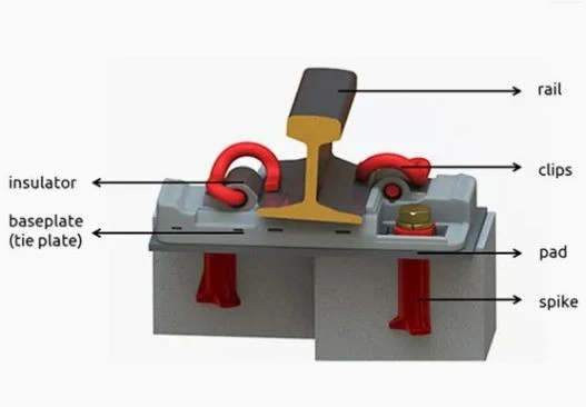 E Type WJ-8 Type Clip Fasteners System E Type WJ-8 Type Clip Fasteners System