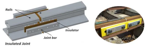 rail joint rail joint