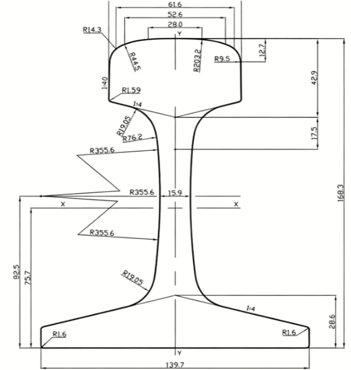 115 lb rail dimensions 115 lb rail dimensions
