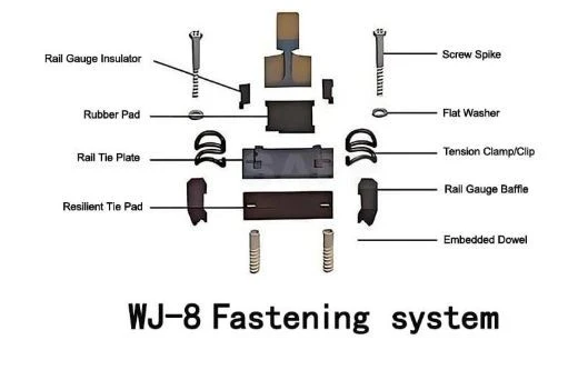 WJ-8 Rail Fastening System WJ-8 Rail Fastening System